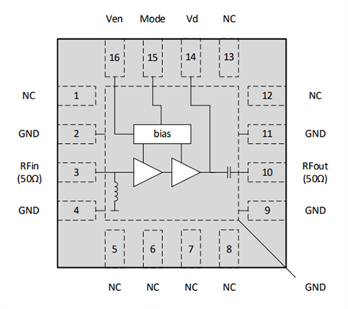Block Diagram - CML Micro CMX90B70x Low Current/Noise Gain Blocks